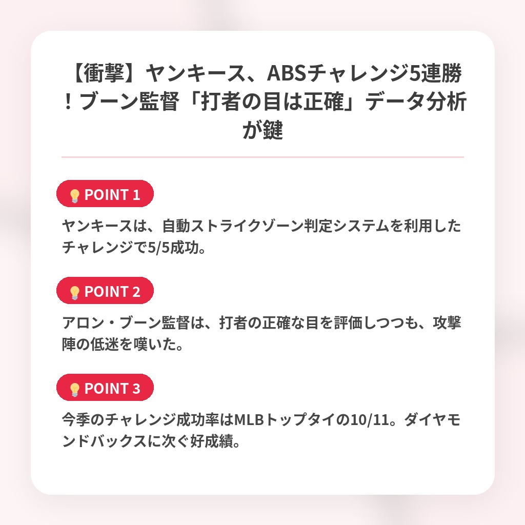 【衝撃】ヤンキース、ABSチャレンジ5連勝!ブーン監督「打者の目は正確」データ分析が鍵の注目ポイントまとめ