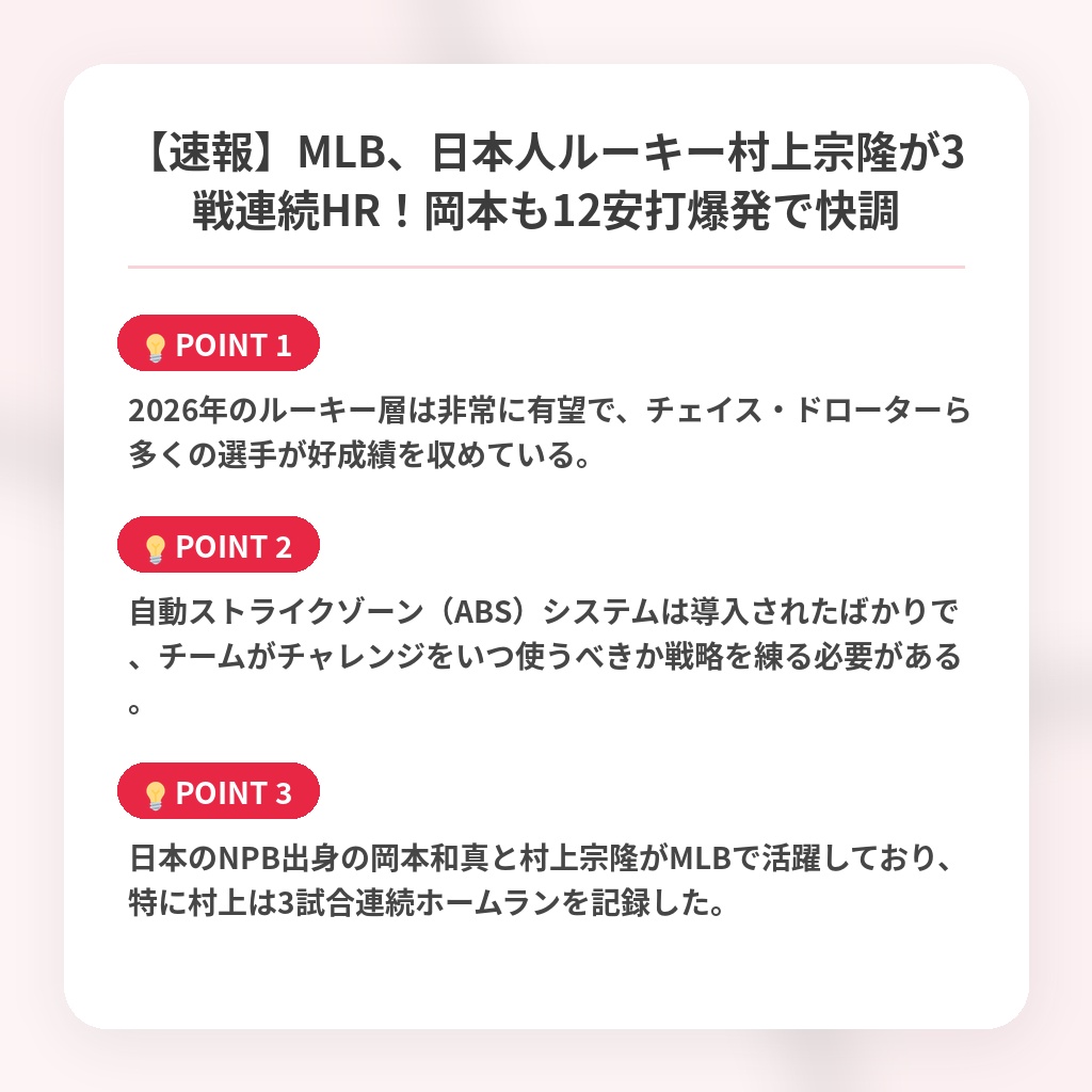 【速報】MLB、日本人ルーキー村上宗隆が3戦連続HR！岡本も12安打爆発で快調の注目ポイントまとめ