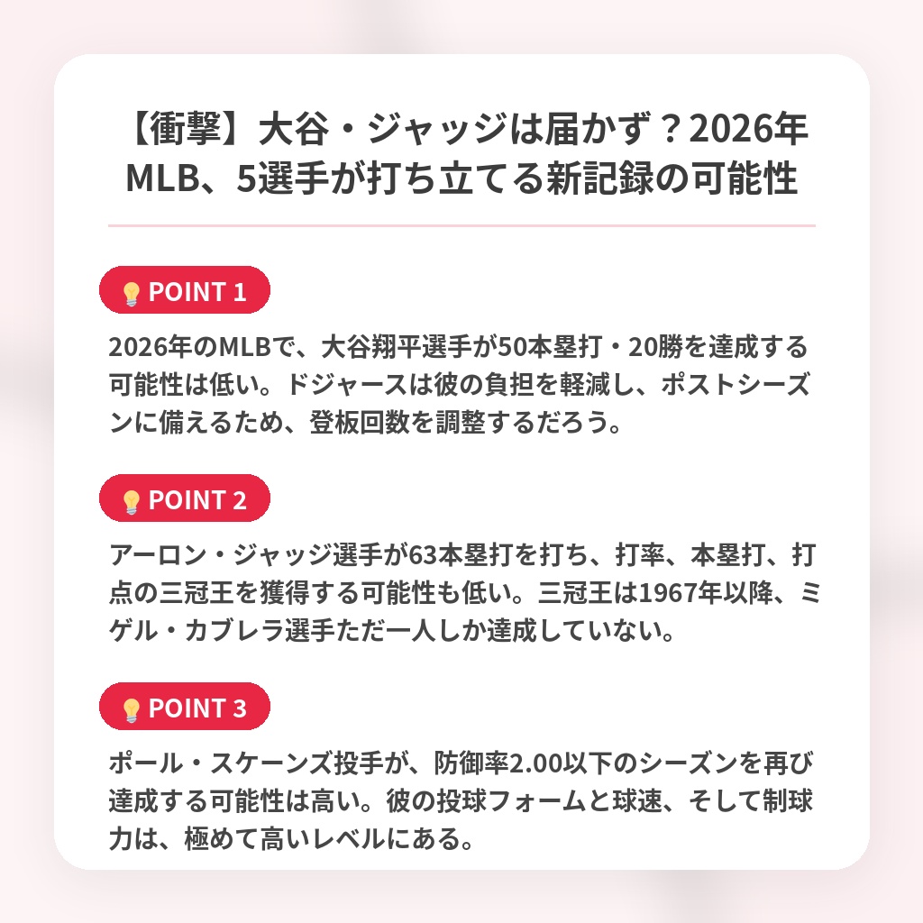 【衝撃】大谷・ジャッジは届かず?2026年MLB、5選手が打ち立てる新記録の可能性の注目ポイントまとめ