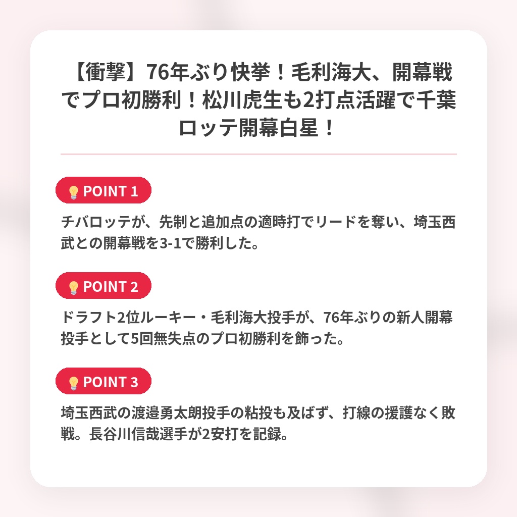 【衝撃】76年ぶり快挙！毛利海大、開幕戦でプロ初勝利！松川虎生も2打点活躍で千葉ロッテ開幕白星！の注目ポイントまとめ