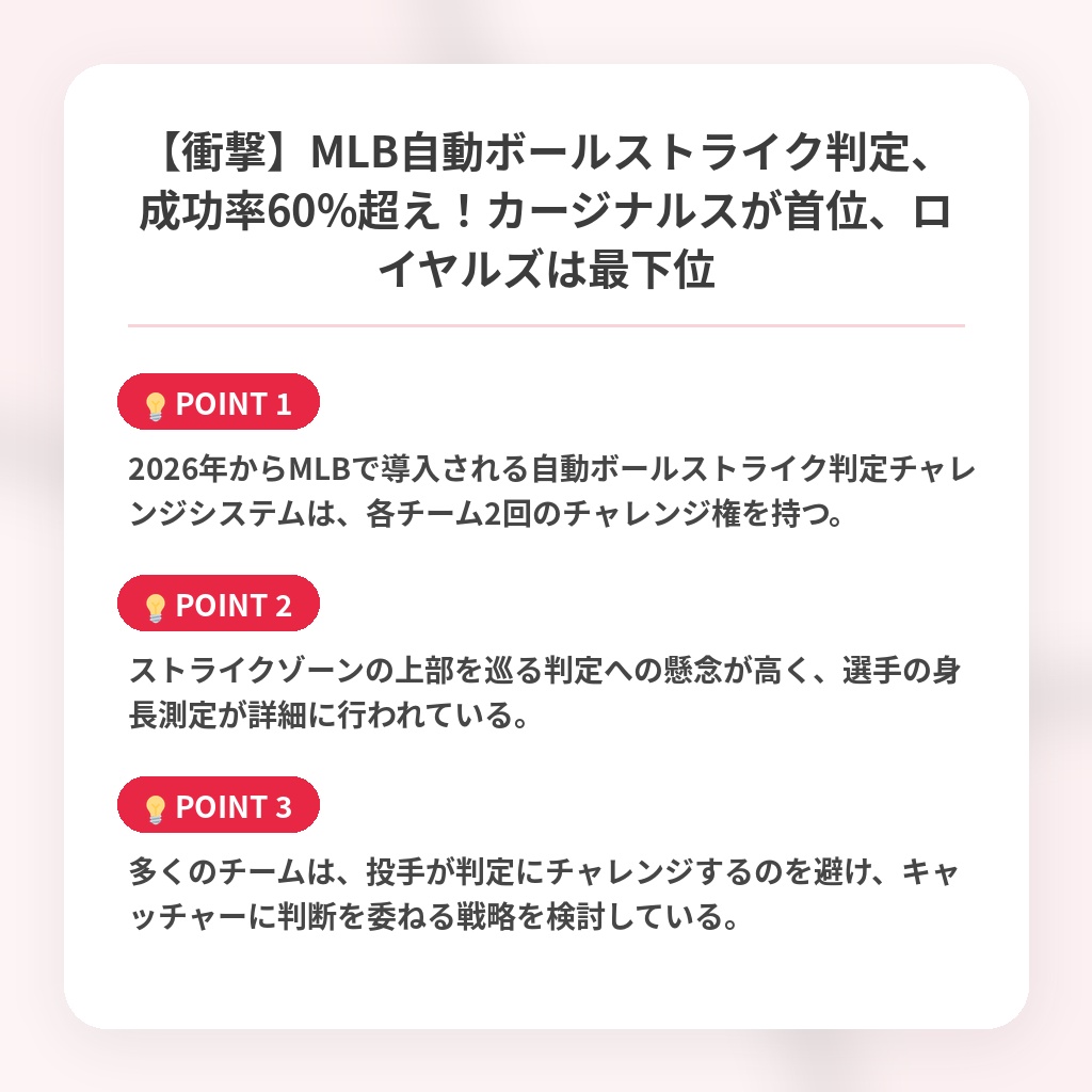 【衝撃】MLB自動ボールストライク判定、成功率60%超え！カージナルスが首位、ロイヤルズは最下位の注目ポイントまとめ