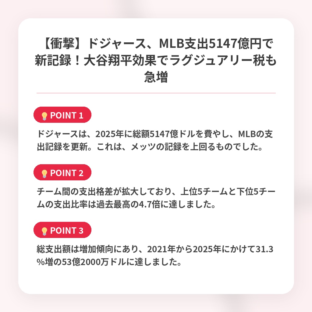 【衝撃】ドジャース、MLB支出5147億円で新記録！大谷翔平効果でラグジュアリー税も急増の注目ポイントまとめ