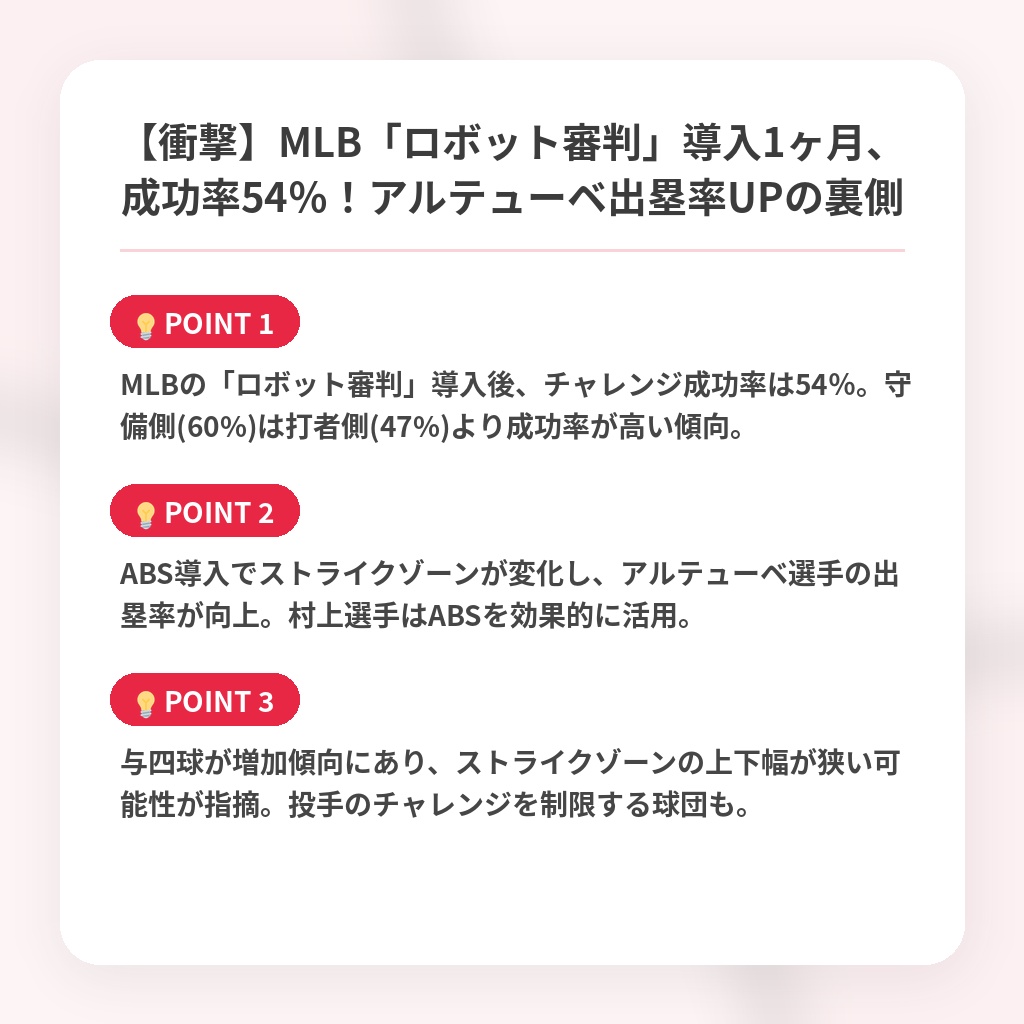 【衝撃】MLB「ロボット審判」導入1ヶ月、成功率54％！アルテューベ出塁率UPの裏側の注目ポイントまとめ