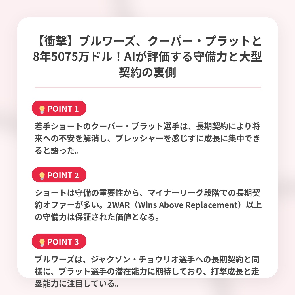 【衝撃】ブルワーズ、クーパー・プラットと8年5075万ドル！AIが評価する守備力と大型契約の裏側の注目ポイントまとめ