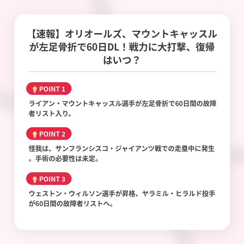 【速報】オリオールズ、マウントキャッスルが左足骨折で60日DL！戦力に大打撃、復帰はいつ？の注目ポイントまとめ