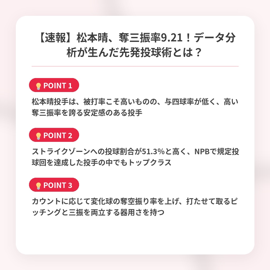 【速報】松本晴、奪三振率9.21！データ分析が生んだ先発投球術とは？の注目ポイントまとめ