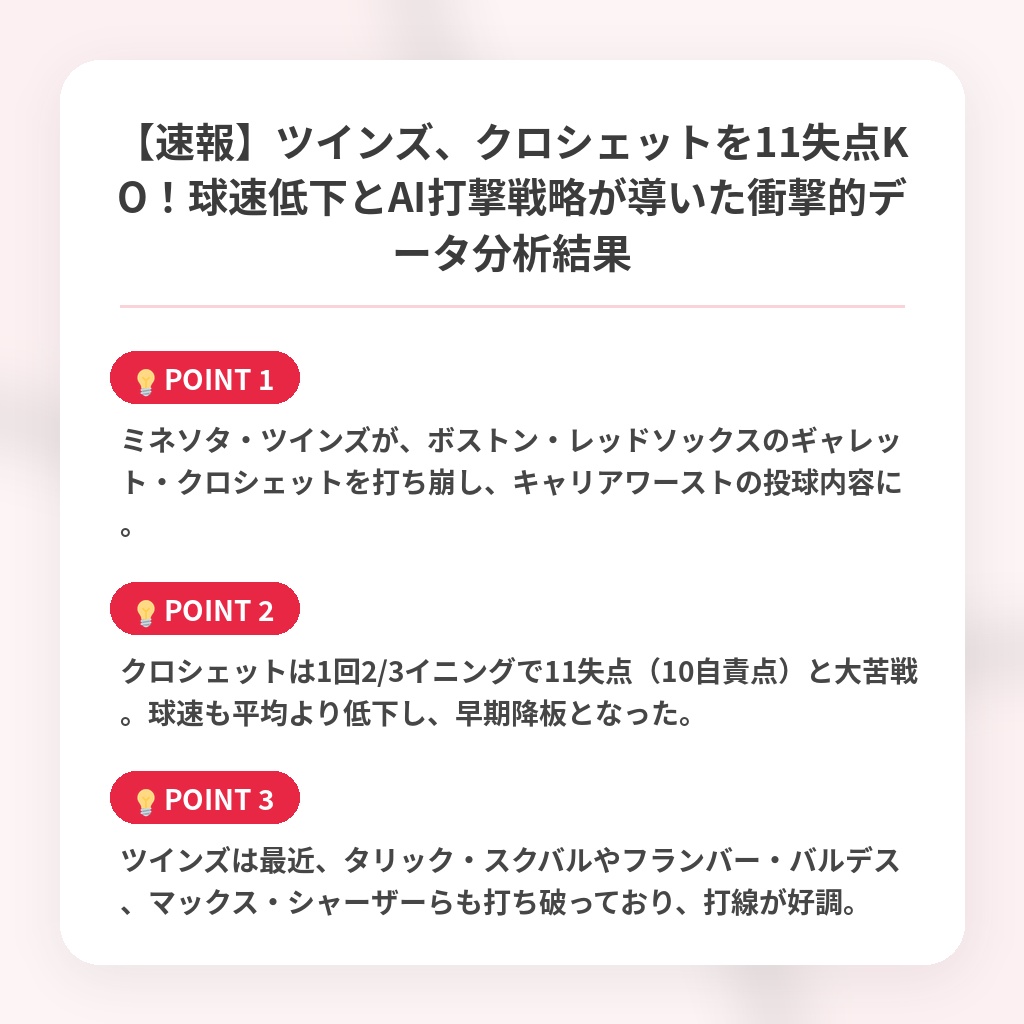 【速報】ツインズ、クロシェットを11失点KO!球速低下とAI打撃戦略が導いた衝撃的データ分析結果の注目ポイントまとめ