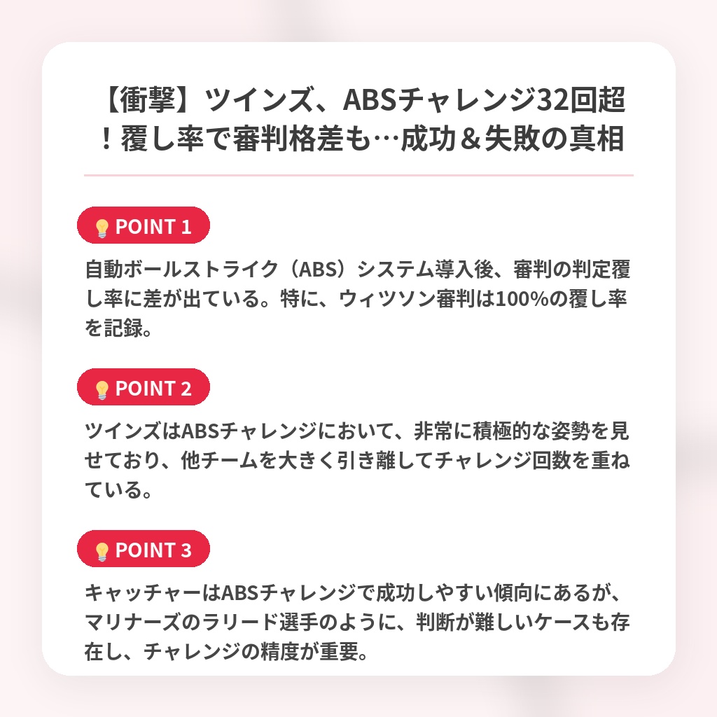 【衝撃】ツインズ、ABSチャレンジ32回超！覆し率で審判格差も…成功＆失敗の真相の注目ポイントまとめ