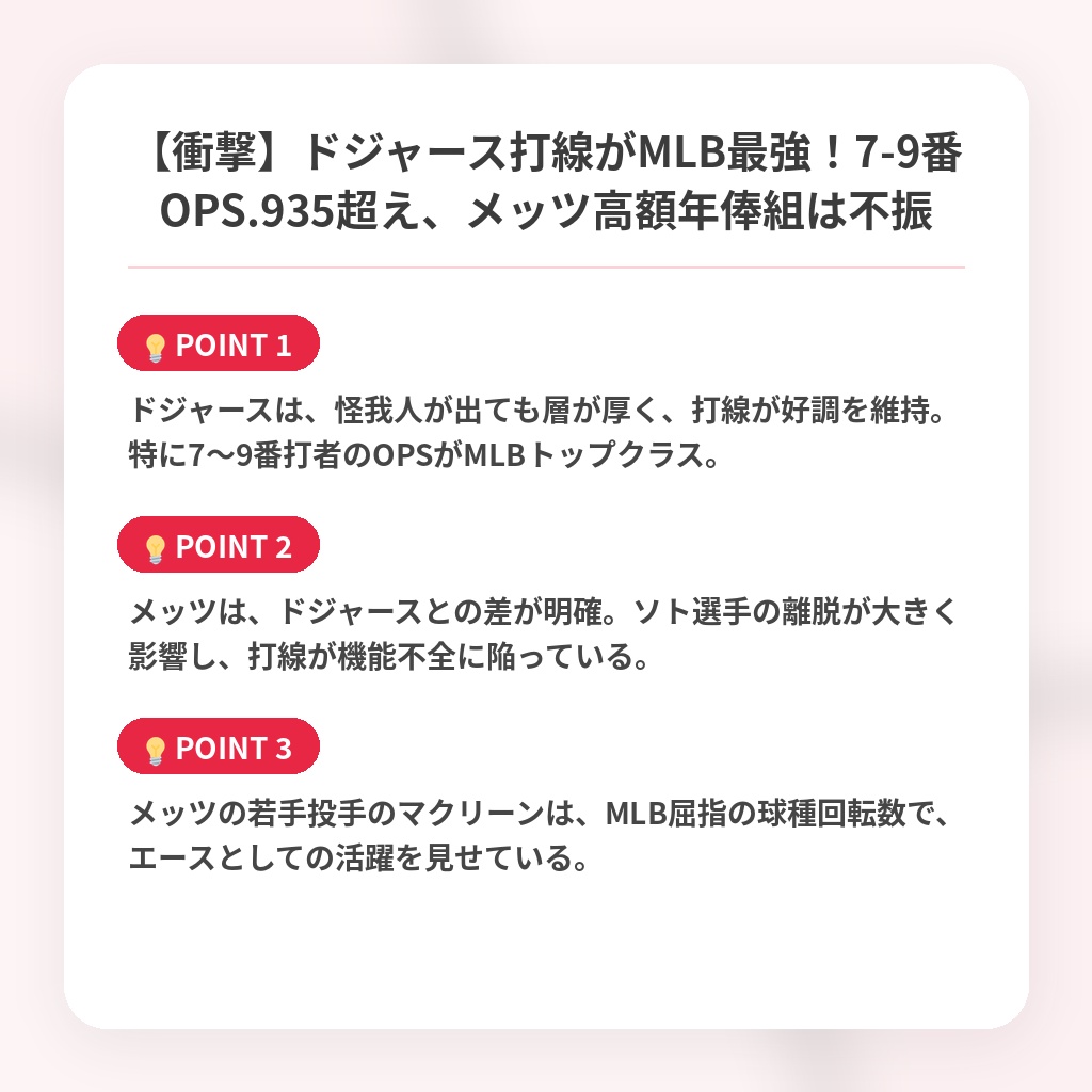 【衝撃】ドジャース打線がMLB最強！7-9番OPS.935超え、メッツ高額年俸組は不振の注目ポイントまとめ