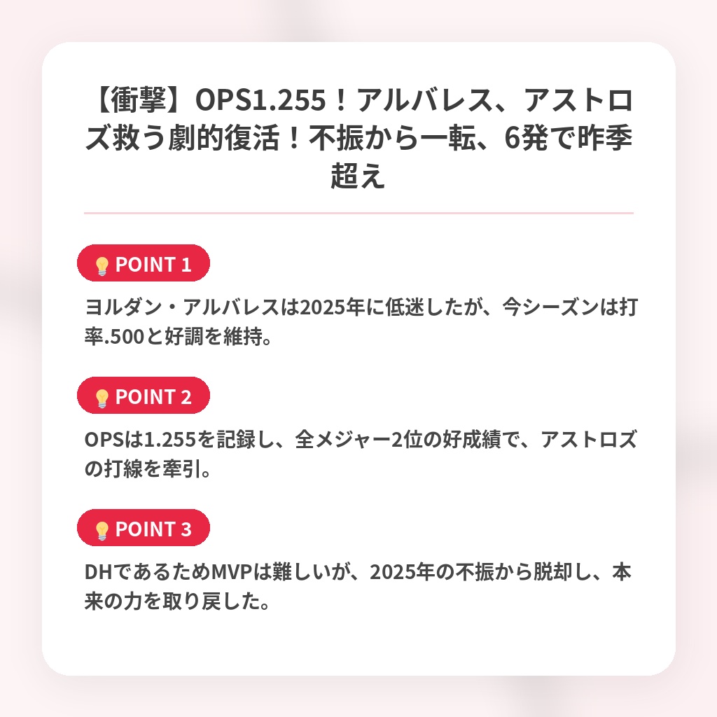 【衝撃】OPS1.255!アルバレス、アストロズ救う劇的復活!不振から一転、6発で昨季超えの注目ポイントまとめ