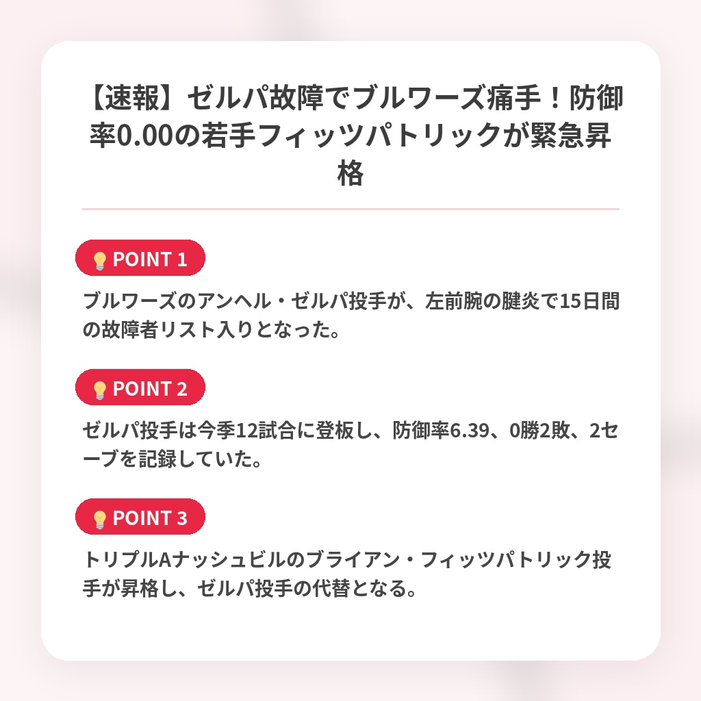 【速報】ゼルパ故障でブルワーズ痛手！防御率0.00の若手フィッツパトリックが緊急昇格の注目ポイントまとめ