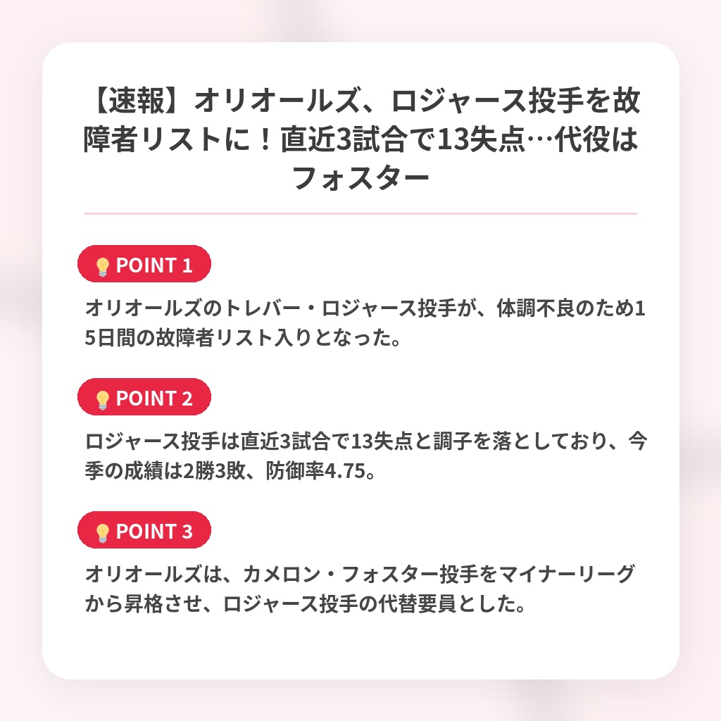 【速報】オリオールズ、ロジャース投手を故障者リストに！直近3試合で13失点…代役はフォスターの注目ポイントまとめ