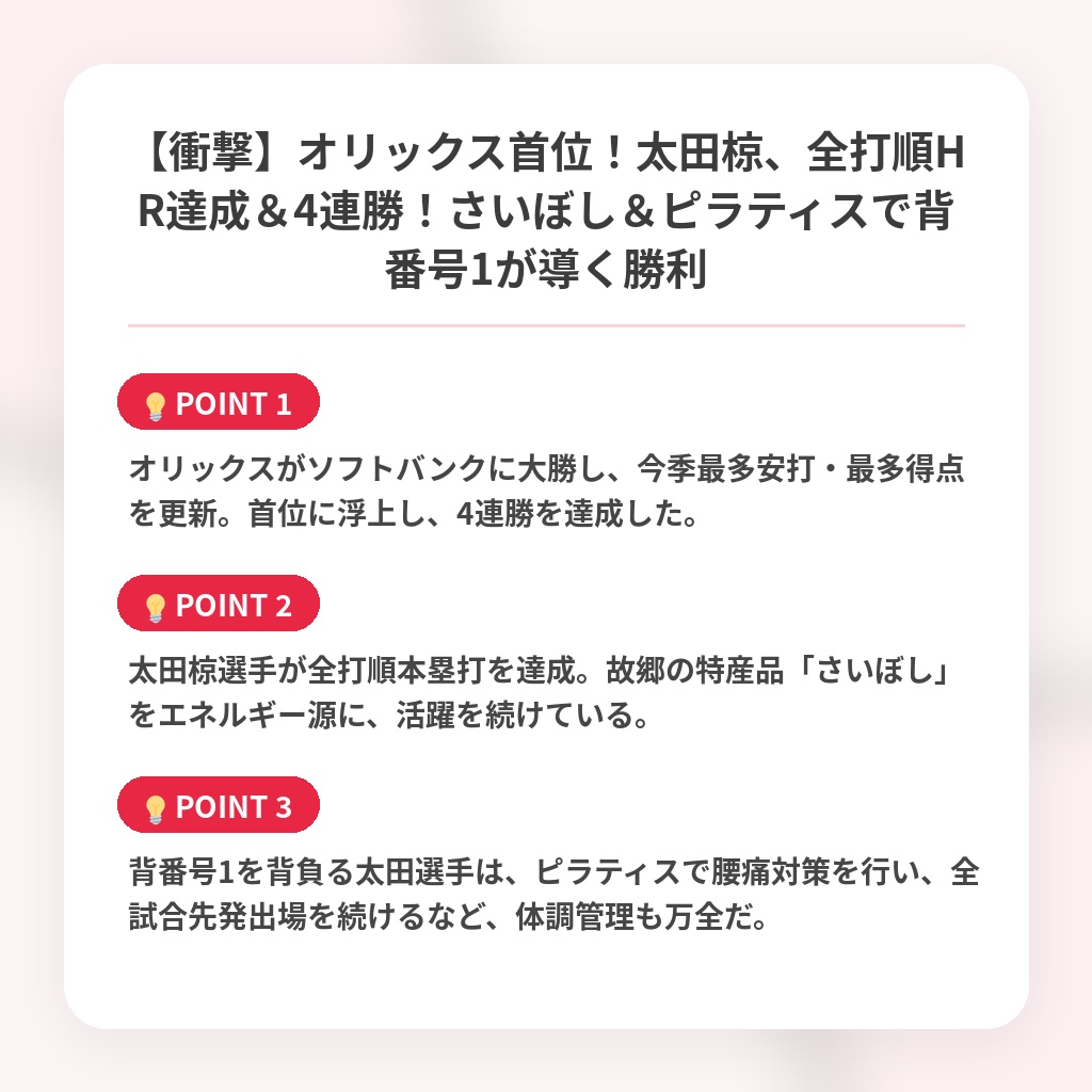 【衝撃】オリックス首位！太田椋、全打順HR達成＆4連勝！さいぼし＆ピラティスで背番号1が導く勝利の注目ポイントまとめ