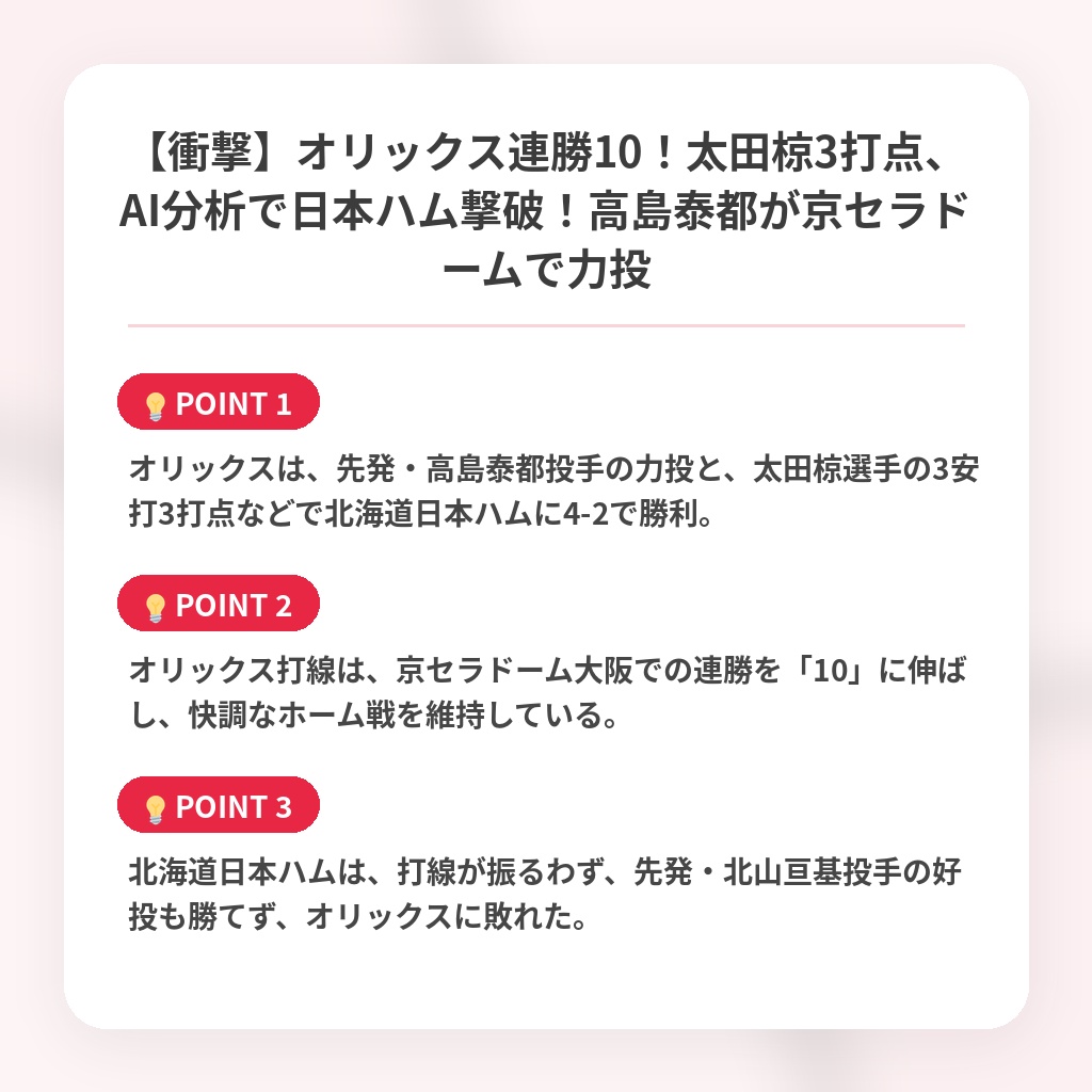 【衝撃】オリックス連勝10！太田椋3打点、AI分析で日本ハム撃破！高島泰都が京セラドームで力投の注目ポイントまとめ