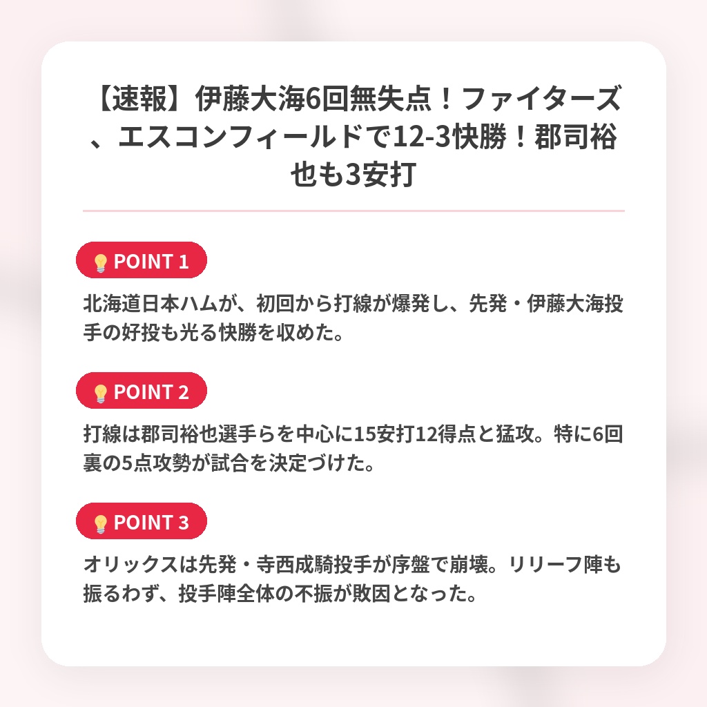 【速報】伊藤大海6回無失点！ファイターズ、エスコンフィールドで12-3快勝！郡司裕也も3安打の注目ポイントまとめ
