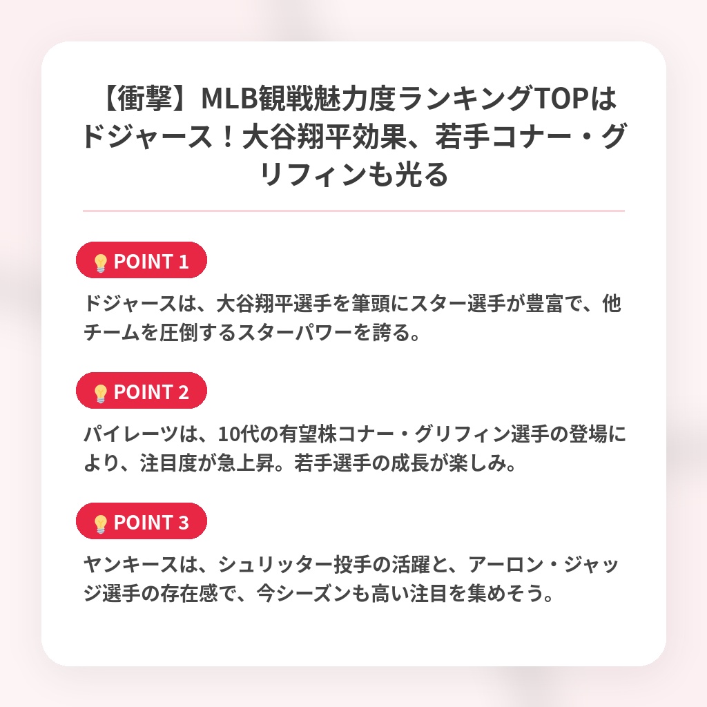 【衝撃】MLB観戦魅力度ランキングTOPはドジャース！大谷翔平効果、若手コナー・グリフィンも光るの注目ポイントまとめ