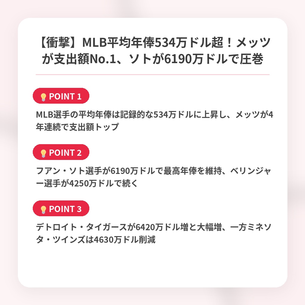 【衝撃】MLB平均年俸534万ドル超！メッツが支出額No.1、ソトが6190万ドルで圧巻の注目ポイントまとめ