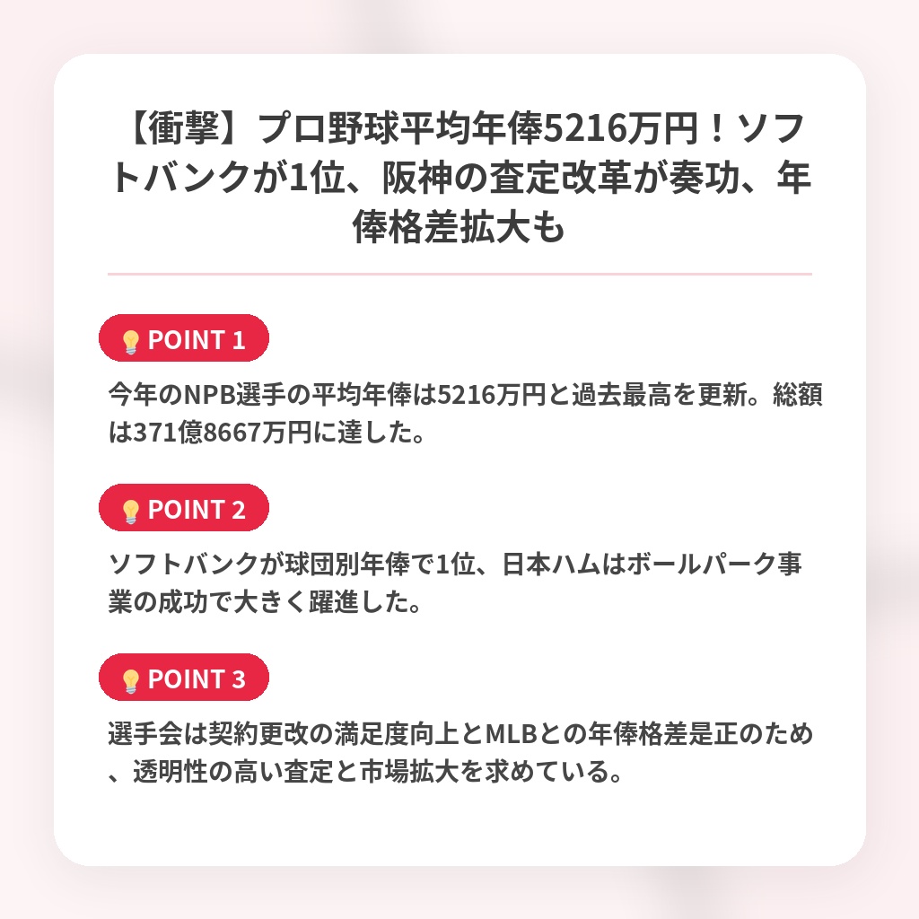 【衝撃】プロ野球平均年俸5216万円！ソフトバンクが1位、阪神の査定改革が奏功、年俸格差拡大もの注目ポイントまとめ