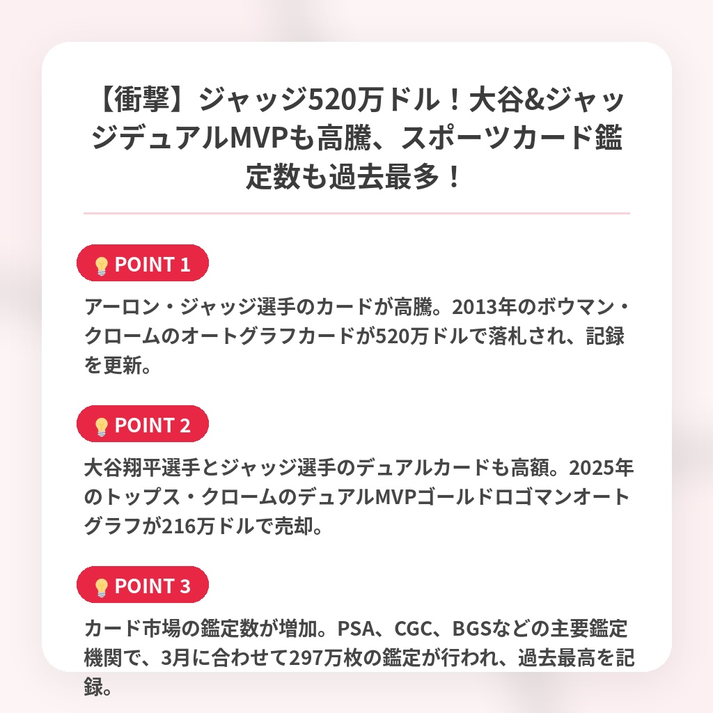 【衝撃】ジャッジ520万ドル！大谷&ジャッジデュアルMVPも高騰、スポーツカード鑑定数も過去最多！の注目ポイントまとめ