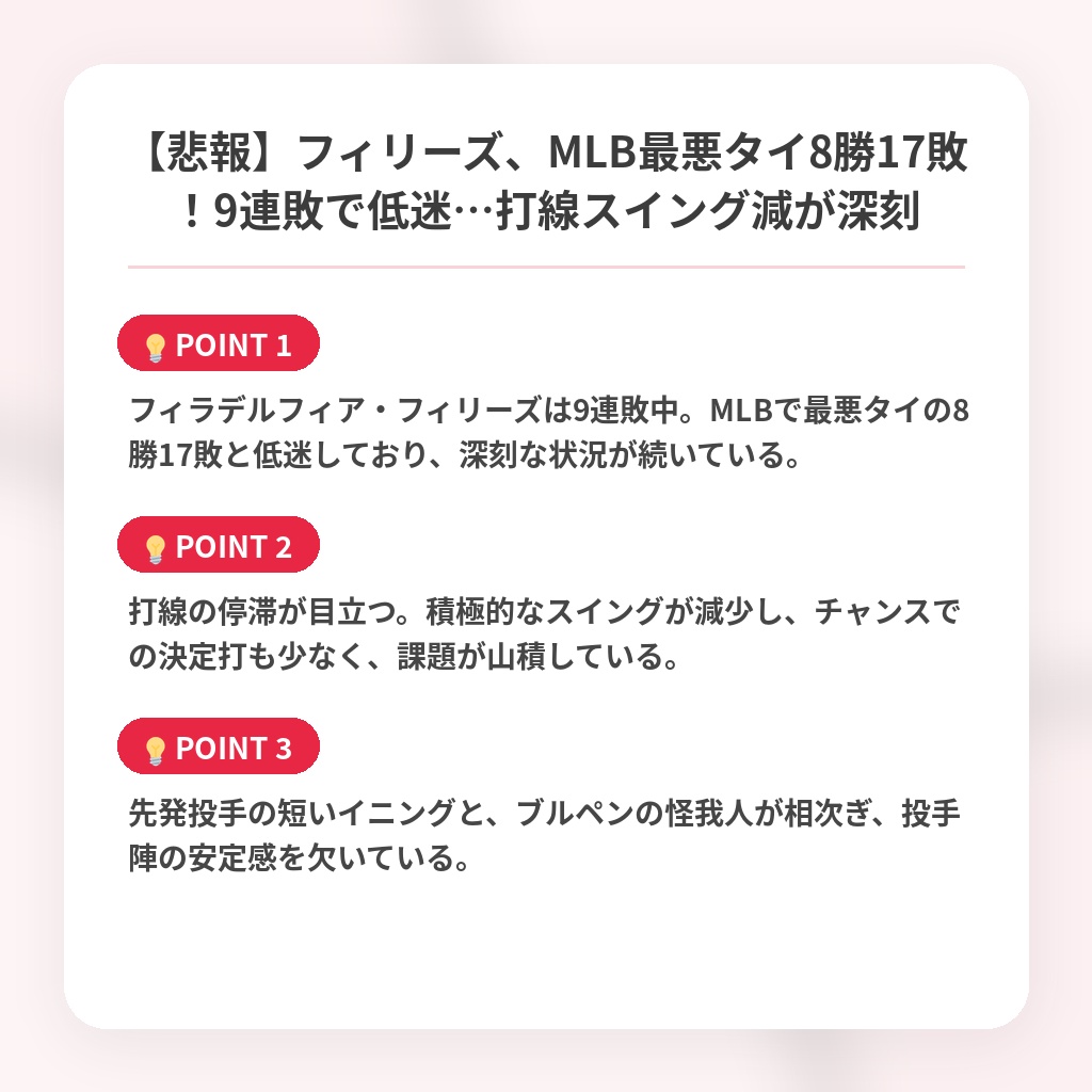 【悲報】フィリーズ、MLB最悪タイ8勝17敗！9連敗で低迷…打線スイング減が深刻の注目ポイントまとめ
