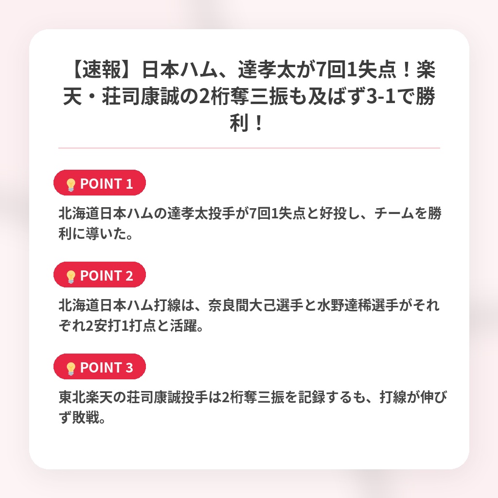【速報】日本ハム、達孝太が7回1失点！楽天・荘司康誠の2桁奪三振も及ばず3-1で勝利！の注目ポイントまとめ