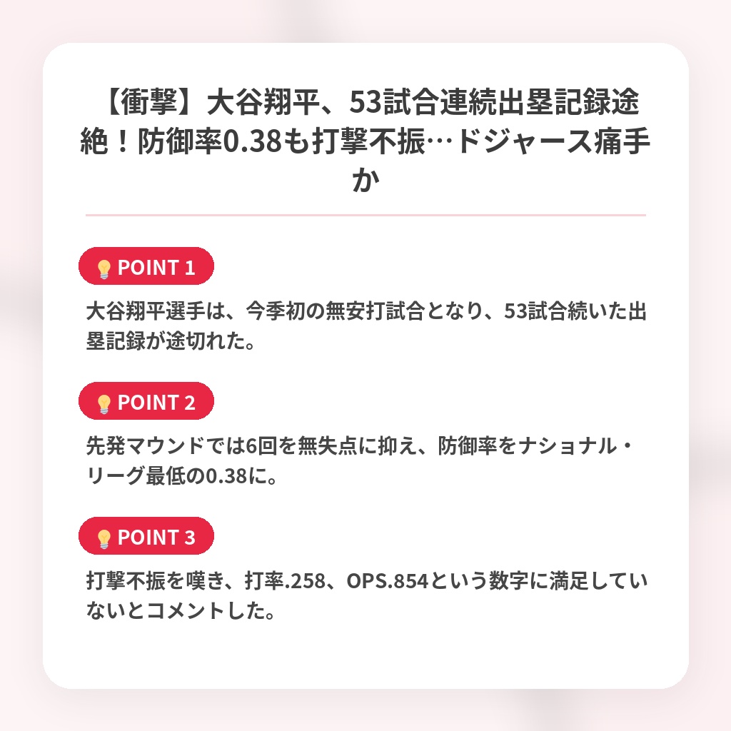 【衝撃】大谷翔平、53試合連続出塁記録途絶！防御率0.38も打撃不振…ドジャース痛手かの注目ポイントまとめ