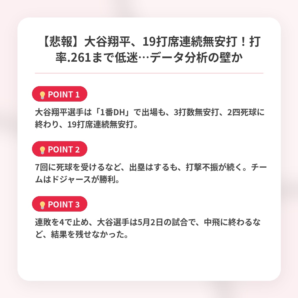 【悲報】大谷翔平、19打席連続無安打！打率.261まで低迷…データ分析の壁かの注目ポイントまとめ