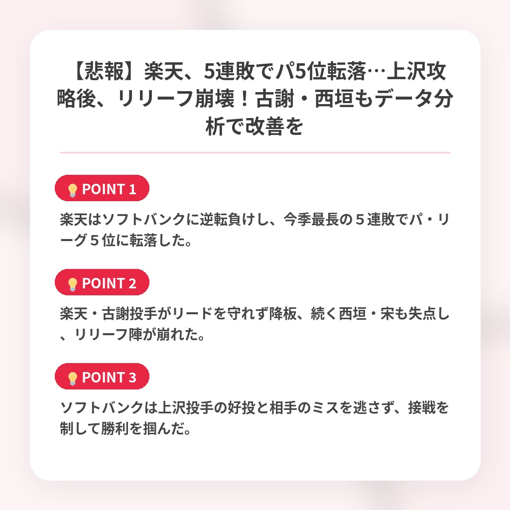 【悲報】楽天、5連敗でパ5位転落…上沢攻略後、リリーフ崩壊！古謝・西垣もデータ分析で改善をの注目ポイントまとめ