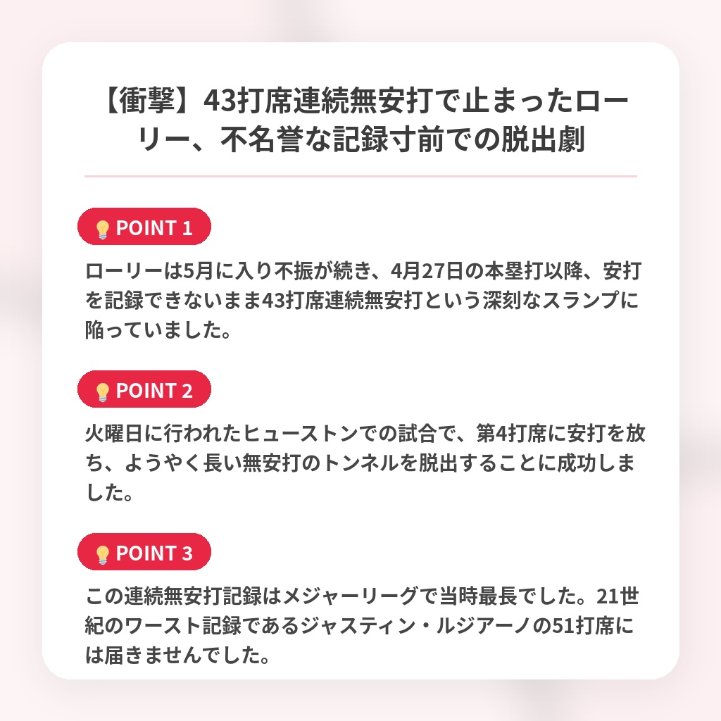 【衝撃】43打席連続無安打で止まったローリー、不名誉な記録寸前での脱出劇の注目ポイントまとめ