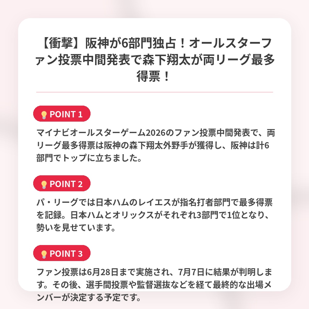 【衝撃】阪神が6部門独占!オールスターファン投票中間発表で森下翔太が両リーグ最多得票!の注目ポイントまとめ