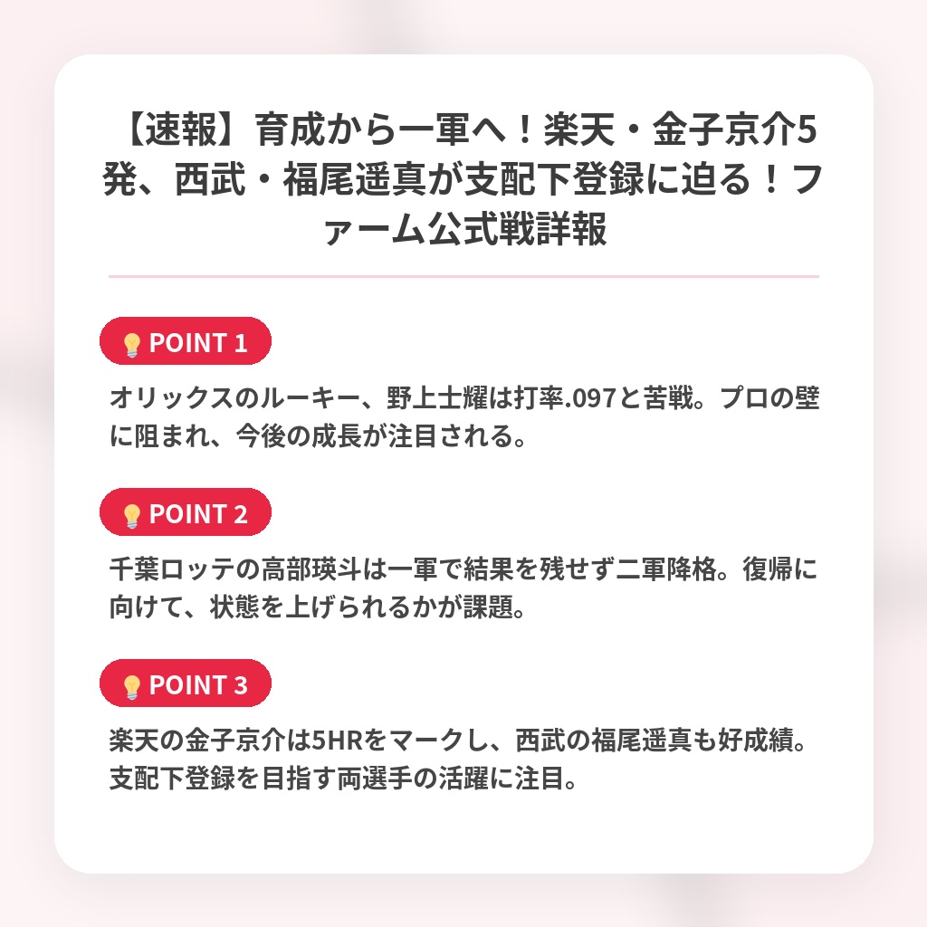 【速報】育成から一軍へ！楽天・金子京介5発、西武・福尾遥真が支配下登録に迫る！ファーム公式戦詳報の注目ポイントまとめ