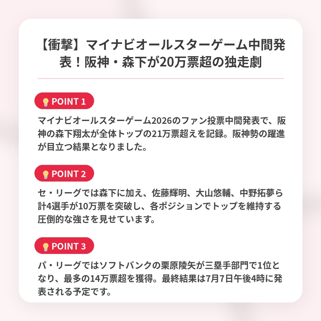 【衝撃】マイナビオールスターゲーム中間発表！阪神・森下が20万票超の独走劇の注目ポイントまとめ