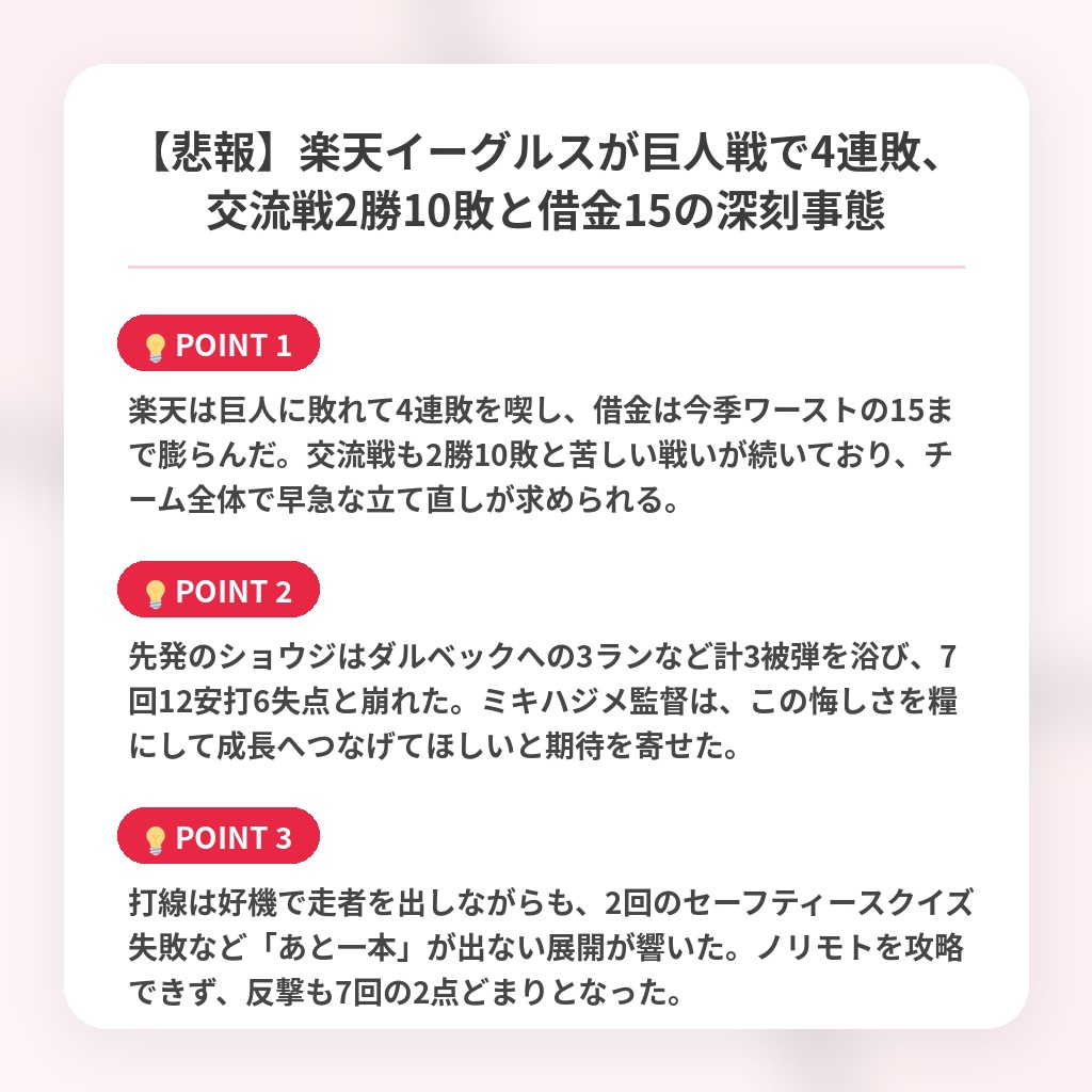 【悲報】楽天イーグルスが巨人戦で4連敗、交流戦2勝10敗と借金15の深刻事態の注目ポイントまとめ