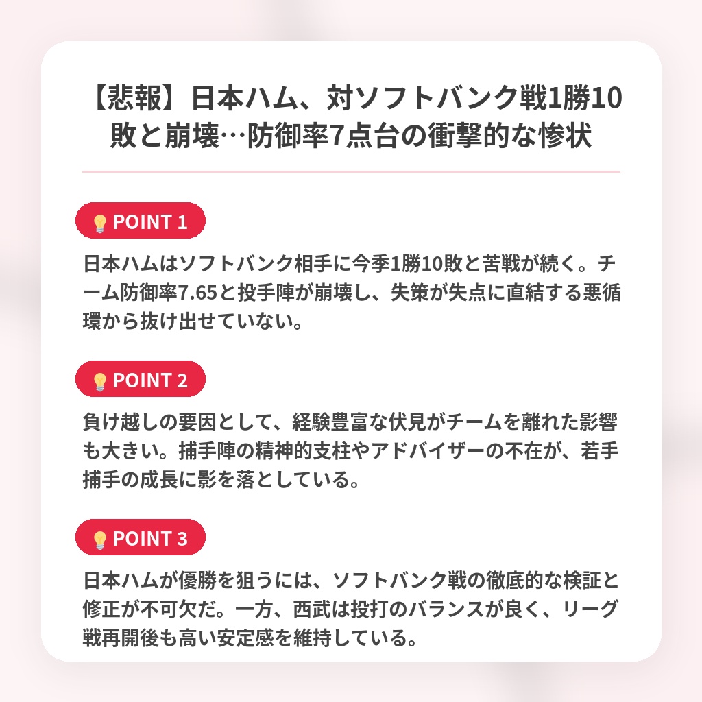 【悲報】日本ハム、対ソフトバンク戦1勝10敗と崩壊…防御率7点台の衝撃的な惨状の注目ポイントまとめ