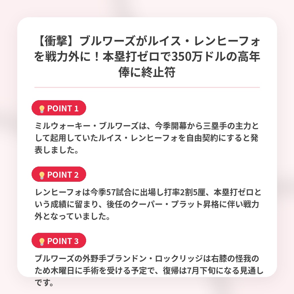 【衝撃】ブルワーズがルイス・レンヒーフォを戦力外に!本塁打ゼロで350万ドルの高年俸に終止符の注目ポイントまとめ