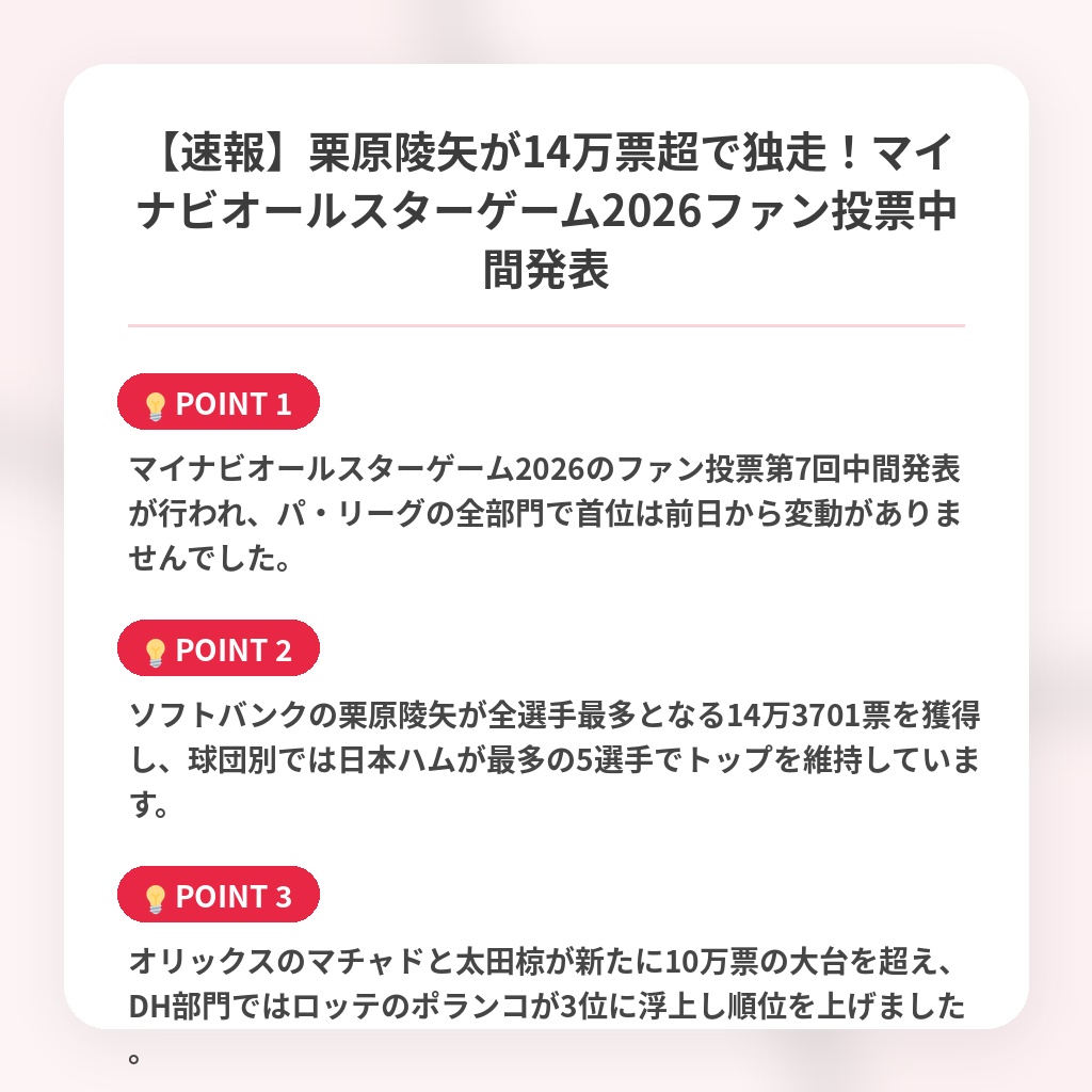 【速報】栗原陵矢が14万票超で独走!マイナビオールスターゲーム2026ファン投票中間発表の注目ポイントまとめ