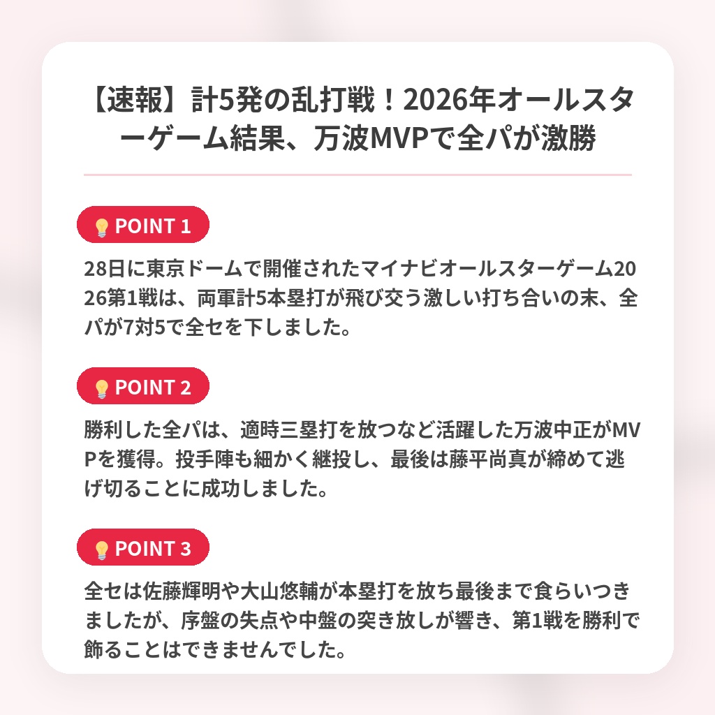 【速報】計5発の乱打戦！2026年オールスターゲーム結果、万波MVPで全パが激勝の注目ポイントまとめ