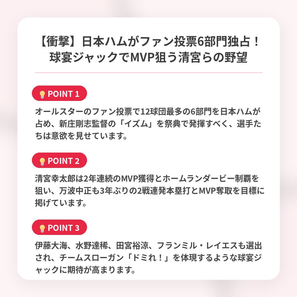 【衝撃】日本ハムがファン投票6部門独占！球宴ジャックでMVP狙う清宮らの野望の注目ポイントまとめ