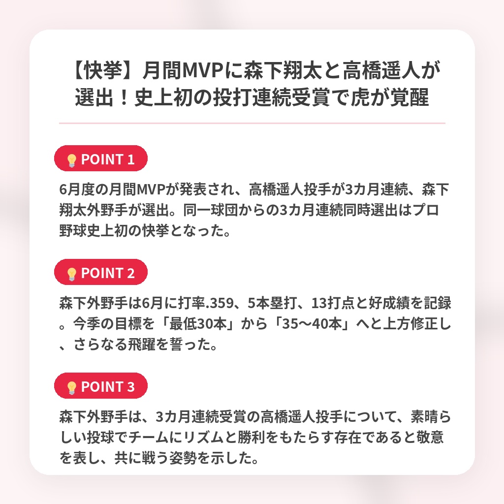 【快挙】月間MVPに森下翔太と高橋遥人が選出！史上初の投打連続受賞で虎が覚醒の注目ポイントまとめ