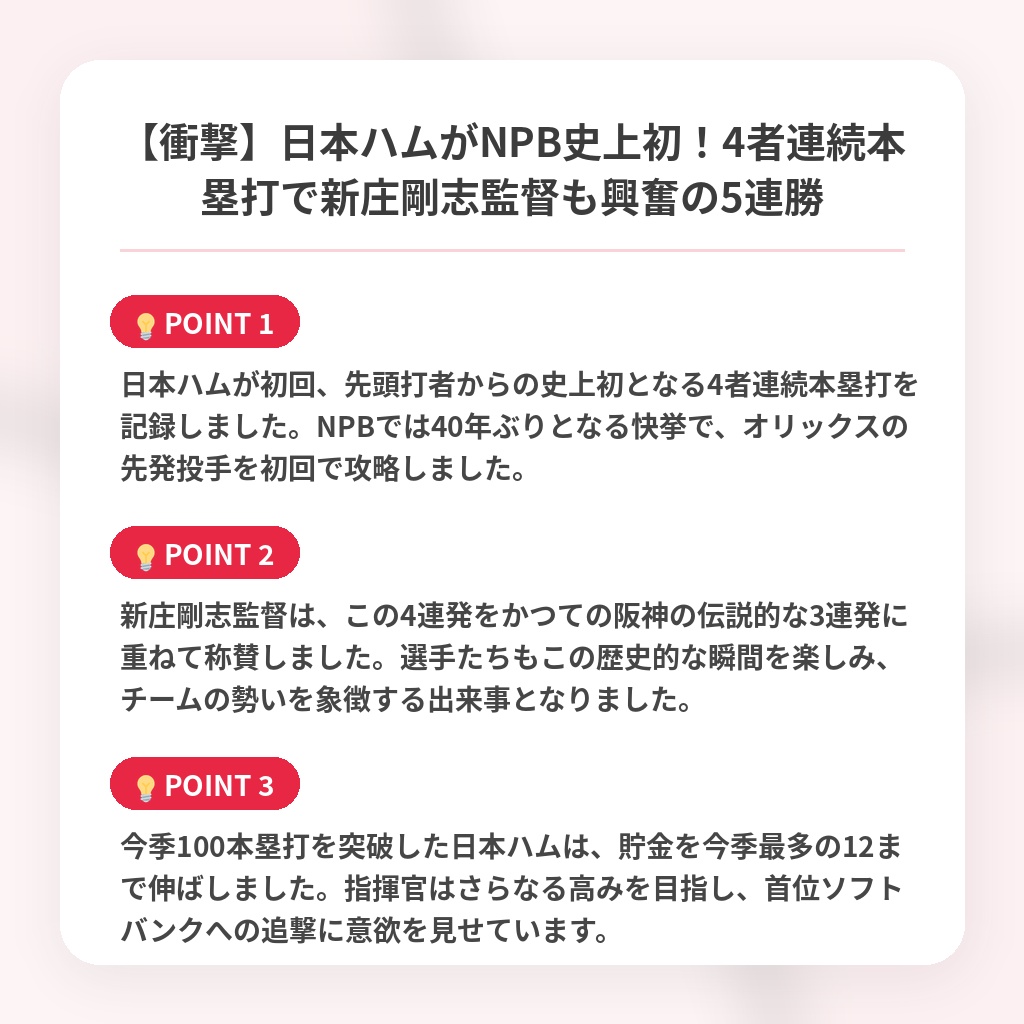 【衝撃】日本ハムがNPB史上初！4者連続本塁打で新庄剛志監督も興奮の5連勝の注目ポイントまとめ