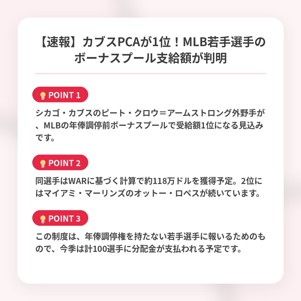 【速報】カブスPCAが1位！MLB若手選手のボーナスプール支給額が判明の注目ポイントまとめ