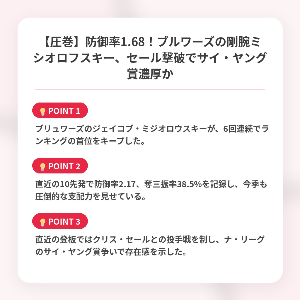 【圧巻】防御率1.68!ブルワーズの剛腕ミシオロフスキー、セール撃破でサイ・ヤング賞濃厚かの注目ポイントまとめ