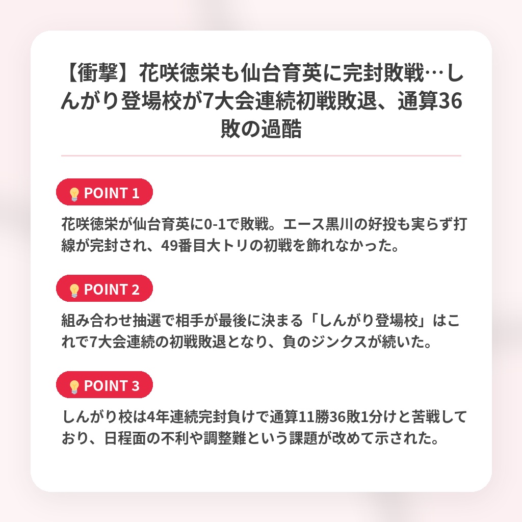【衝撃】花咲徳栄も仙台育英に完封敗戦…しんがり登場校が7大会連続初戦敗退、通算36敗の過酷の注目ポイントまとめ