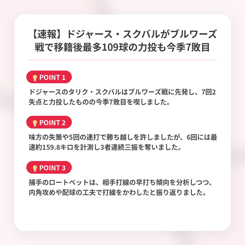 【速報】ドジャース・スクバルがブルワーズ戦で移籍後最多109球の力投も今季7敗目の注目ポイントまとめ