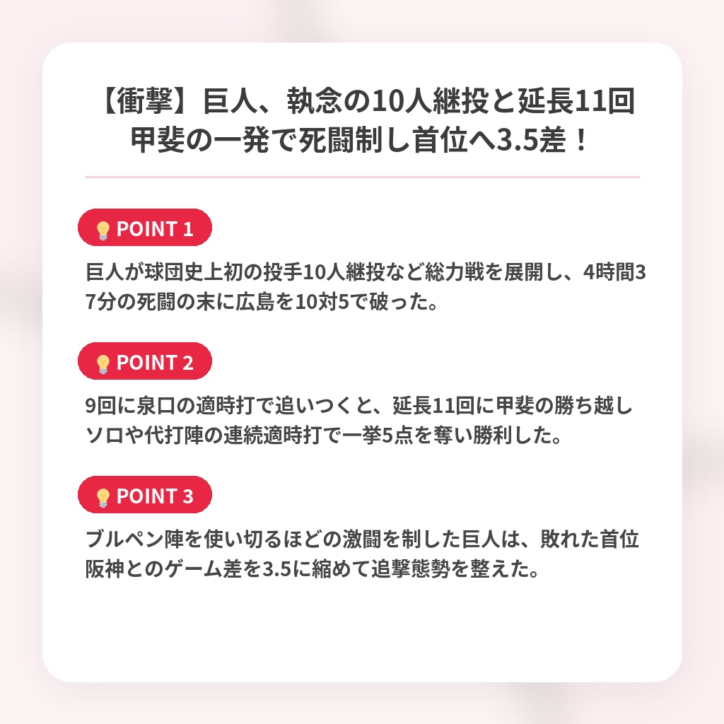 【衝撃】巨人、執念の10人継投と延長11回甲斐の一発で死闘制し首位へ3.5差！の注目ポイントまとめ