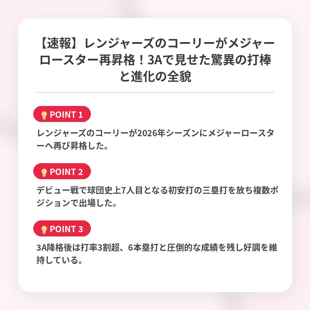 【速報】レンジャーズのコーリーがメジャーロースター再昇格！3Aで見せた驚異の打棒と進化の全貌の注目ポイントまとめ