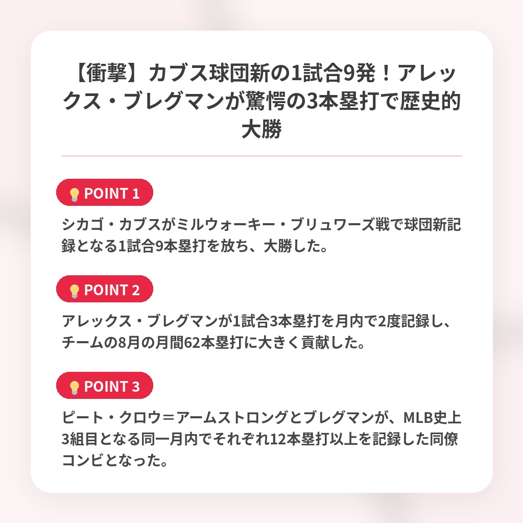 【衝撃】カブス球団新の1試合9発！アレックス・ブレグマンが驚愕の3本塁打で歴史的大勝の注目ポイントまとめ