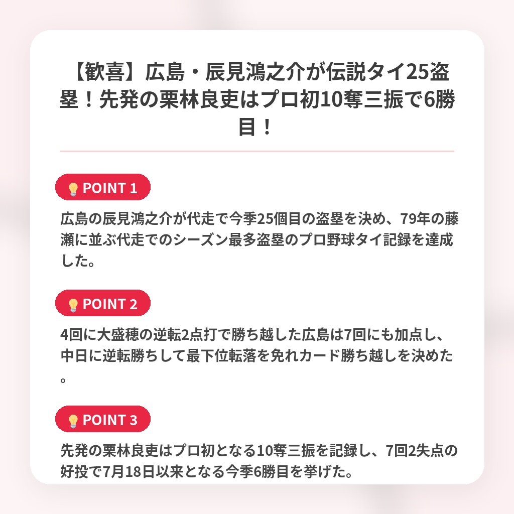 【歓喜】広島・辰見鴻之介が伝説タイ25盗塁！先発の栗林良吏はプロ初10奪三振で6勝目！の注目ポイントまとめ