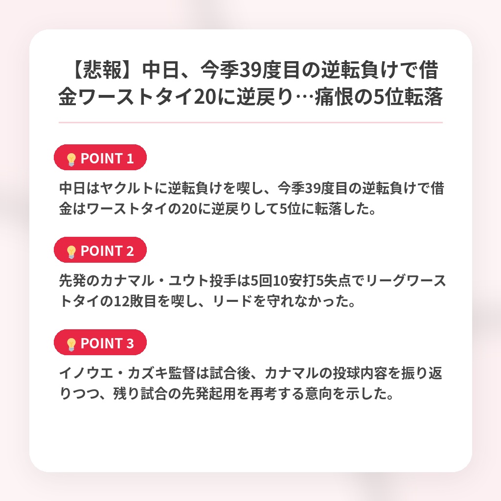 【悲報】中日、今季39度目の逆転負けで借金ワーストタイ20に逆戻り…痛恨の5位転落の注目ポイントまとめ