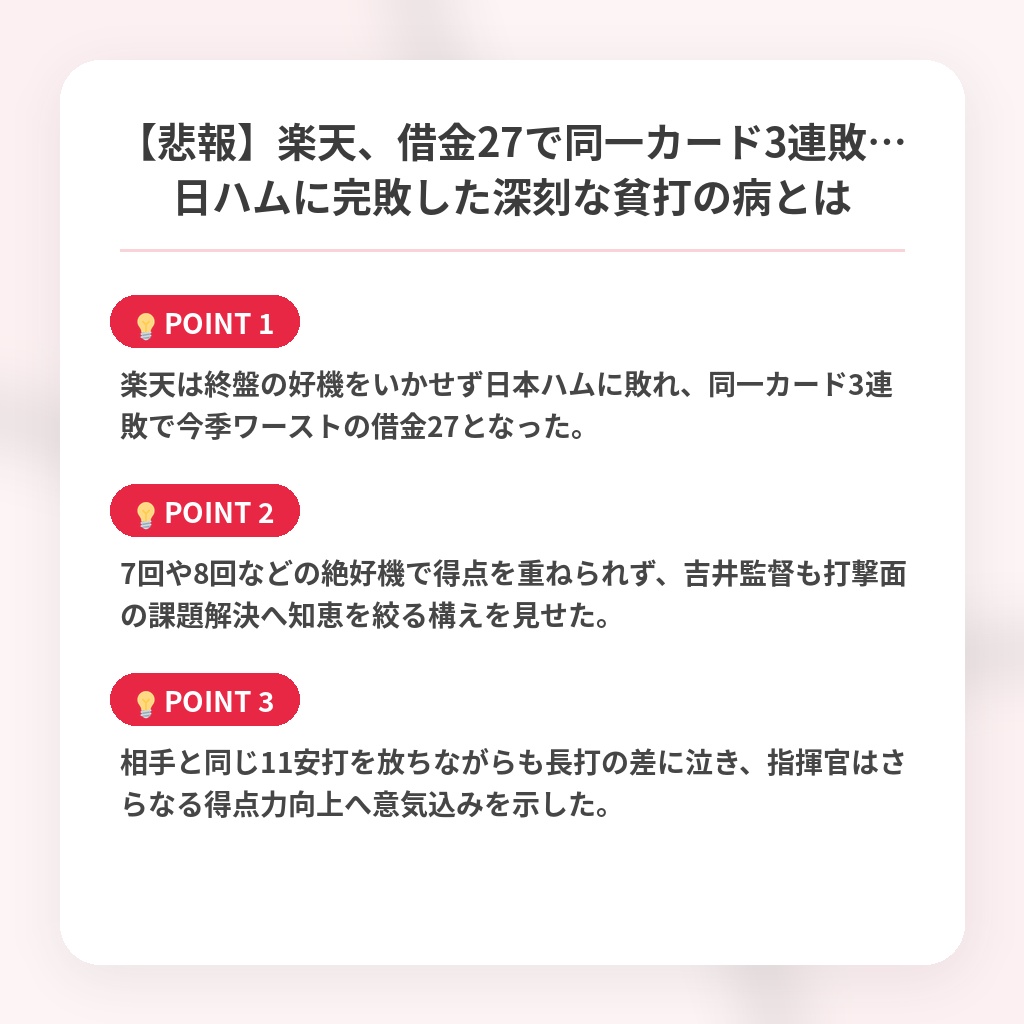 【悲報】楽天、借金27で同一カード3連敗…日ハムに完敗した深刻な貧打の病とはの注目ポイントまとめ